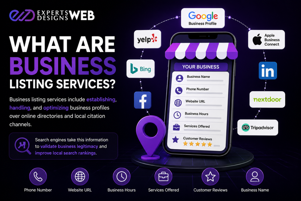 Business listing services infographic showing business profile optimization, Google Business Profile, Yelp, Bing Places, Apple Business Connect, customer reviews, website URL, phone number, business hours, and local SEO benefits.