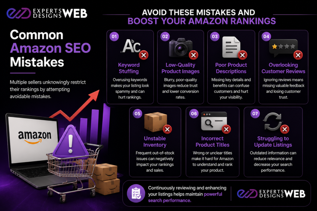 Infographic showing common Amazon SEO mistakes, including keyword stuffing, poor product images, weak descriptions, ignored reviews, inventory issues, incorrect titles, and outdated listings.