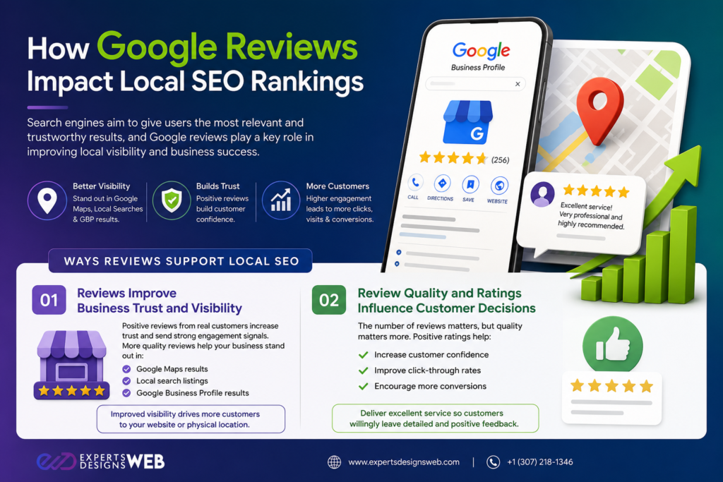 Infographic showing how Google reviews improve local SEO rankings through better visibility, customer trust, Google Business Profile optimization, and higher conversions